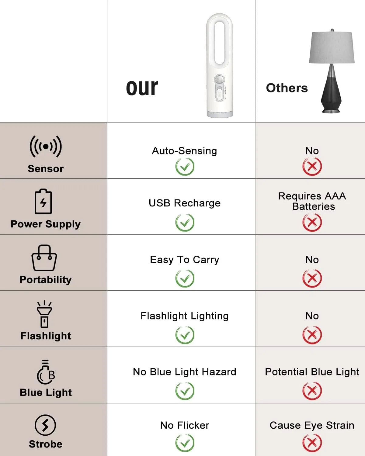 LED Motion Sensor Night Light 2 in 1 Portable Flashlight