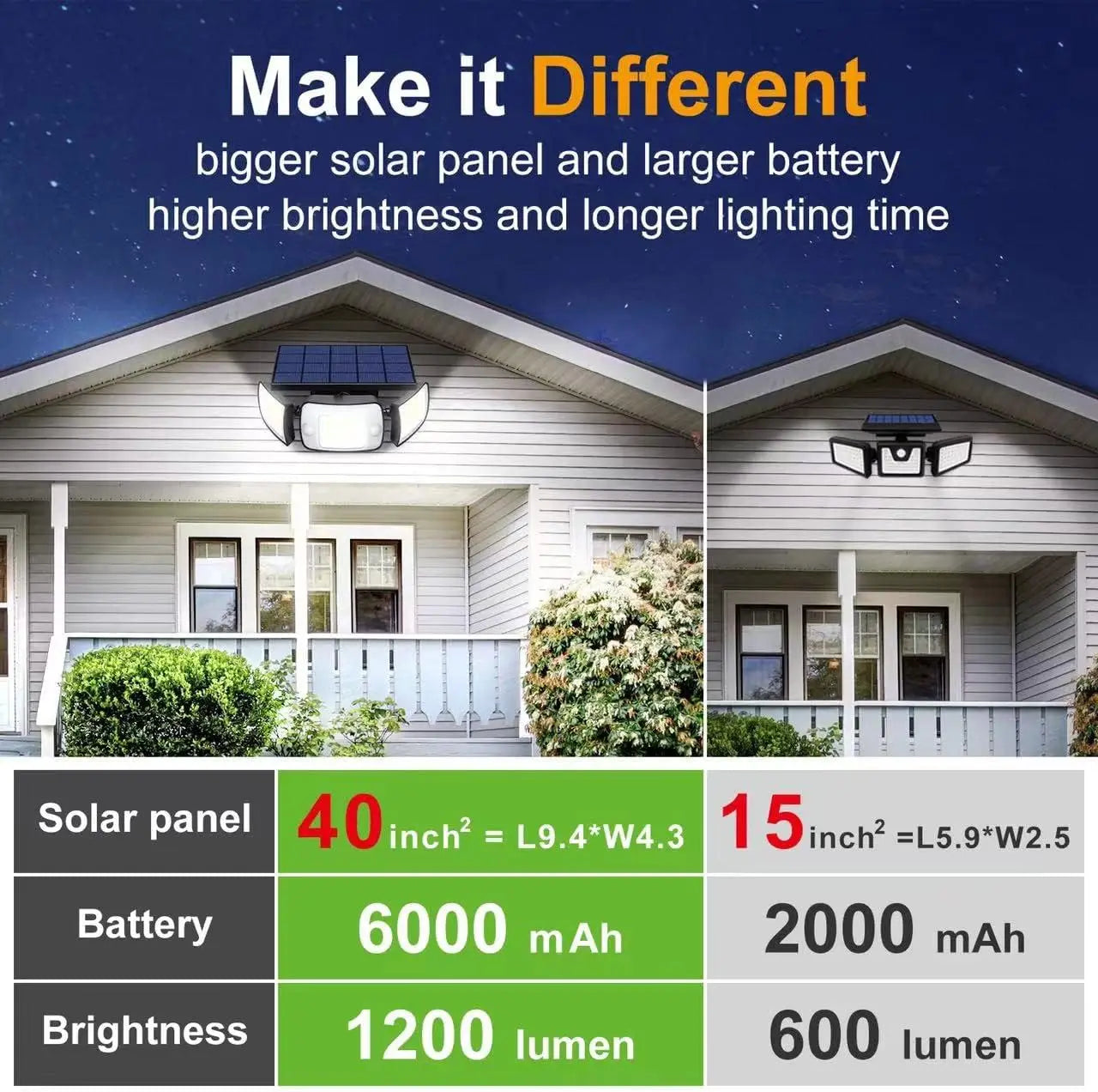 Solar Lights Outdoor with 3 Modes Motion Sensor Super Bright Wall Lamp (Waterproof )