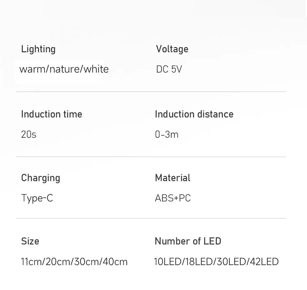 LED Night Lights Wireless Motion Sensor Wall Light